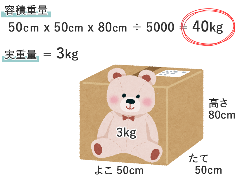 容積重量の例題